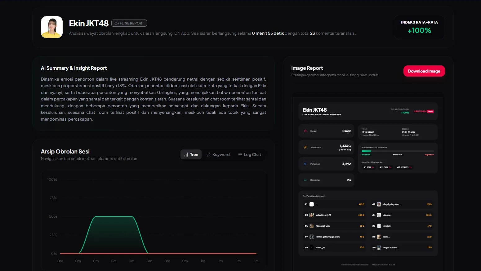 Live Sentiment Tracker